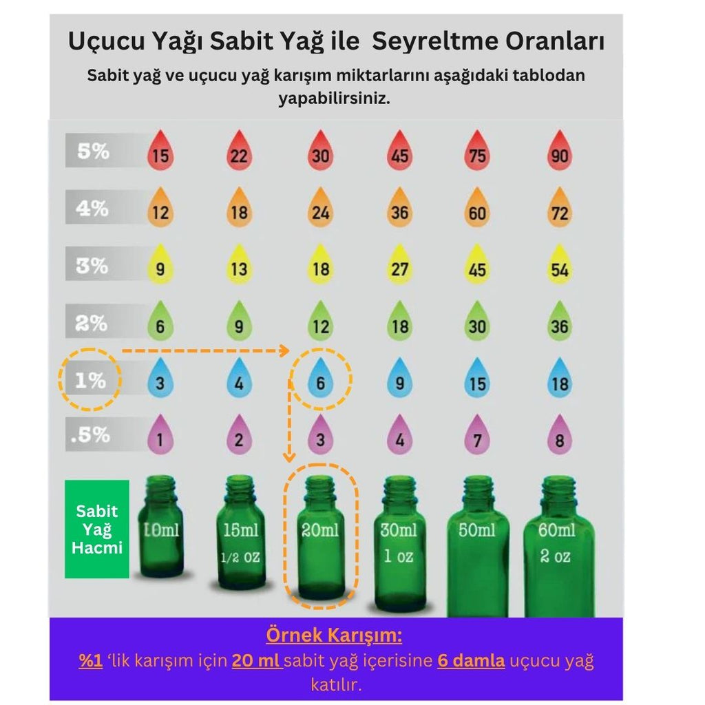 Organik Lavanta Uçucu Yağı – 10 ml